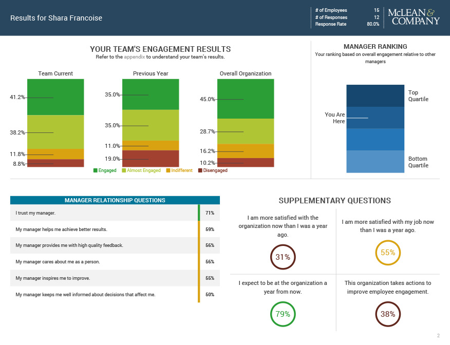 Employee Engagement Program | McLean & Company